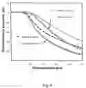 Fig. 10 - Gas flow method for detection of preform defects based on transient pressure measurement