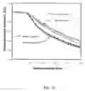 Fig. 11 - Gas flow method for detection of preform defects based on transient pressure measurement