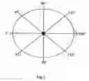 Fig. 04 - System and method for measuring the linear and rotational acceleration of a body part