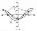 Fig. 09 - System and method for measuring the linear and rotational acceleration of a body part