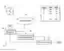 Fig. 01 - Operations and support discrete event stimulation system and method