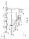Fig. 12 - Operations and support discrete event stimulation system and method
