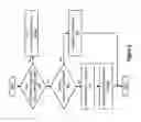 Fig. 03 - Static timing model for combinatorial gates having clock signal input