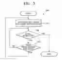 Fig. 08 - Noise adaptive mobile communication device, and call sound synthesizing method using the same
