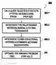 Fig. 01 - Method and structure for providing optimal design of toleranced parts in manufacturing
