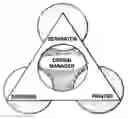 Fig. 01 - System and method of supporting the design management development of a packaging prototype and the production and manufacturing of packaging based on the packaging prototype
