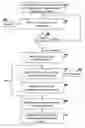 Fig. 01 - System and method for designing and building e-business systems