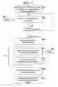 Fig. 04 - System and method for designing and building e-business systems