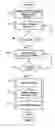 Fig. 06 - System and method to facilitate the ordering of a pre-release electronic title