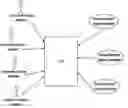 Fig. 01 - Network and methods for integrating individualized clinical test results and nutritional treatment