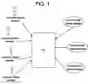 Fig. 02 - Network and methods for integrating individualized clinical test results and nutritional treatment
