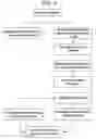 Fig. 04 - Network and methods for integrating individualized clinical test results and nutritional treatment