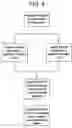 Fig. 05 - Network and methods for integrating individualized clinical test results and nutritional treatment