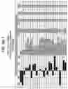 Fig. 11 - Network and methods for integrating individualized clinical test results and nutritional treatment