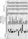 Fig. 15 - Network and methods for integrating individualized clinical test results and nutritional treatment
