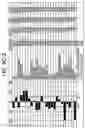 Fig. 16 - Network and methods for integrating individualized clinical test results and nutritional treatment