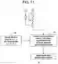 Fig. 20 - Network and methods for integrating individualized clinical test results and nutritional treatment