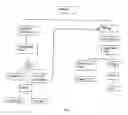Fig. 03 - Skill-ranking method and system for employment applicants