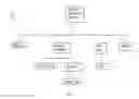 Fig. 05 - Skill-ranking method and system for employment applicants
