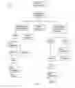 Fig. 09 - Skill-ranking method and system for employment applicants