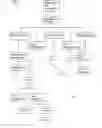 Fig. 10 - Skill-ranking method and system for employment applicants