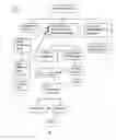 Fig. 12 - Skill-ranking method and system for employment applicants