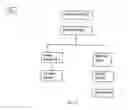Fig. 15 - Skill-ranking method and system for employment applicants