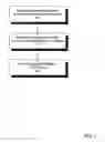 Fig. 02 - System and method for managing demand influencing factors
