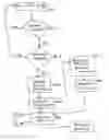 Fig. 01 - Method and system for measuring web site impact