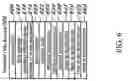 Fig. 07 - Incentives based upon active key sniffing