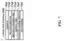 Fig. 08 - Incentives based upon active key sniffing