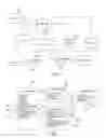 Fig. 04 - Method and apparatus to facilitate generation of invoices combining multiple transactions established utilizing a multi-seller network-based marketplace