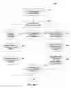 Fig. 33 - Method and apparatus to facilitate generation of invoices combining multiple transactions established utilizing a multi-seller network-based marketplace