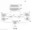 Fig. 34 - Method and apparatus to facilitate generation of invoices combining multiple transactions established utilizing a multi-seller network-based marketplace