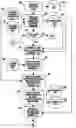 Fig. 01 - Method for identifying product assets in a supply chain used to satisfy multiple customer demands