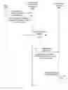 Fig. 16 - Method and system for backfilling transactions in an account
