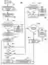 Fig. 01 - Method and system for managing promotional telematics services