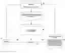 Fig. 01 - Electronic funds transfer and electronic bill receipt and payment system