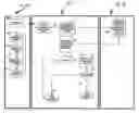 Fig. 01 - Sales and service offer method and apparatus