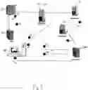 Fig. 02 - Sales and service offer method and apparatus