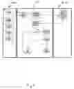 Fig. 03 - Sales and service offer method and apparatus