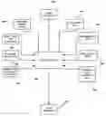 Fig. 01 - Method for negotiations using a global pricing system