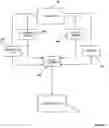 Fig. 10 - Method for negotiations using a global pricing system