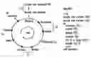 Fig. 01 - Fuzzy preferences in multi-objective optimization (MOO)