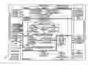 Fig. 01 - Method, tool and system for increasing the efficiency of a design process