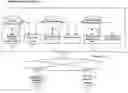 Fig. 01 - Business process autonomy improving system and method