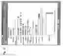 Fig. 13 - Business process autonomy improving system and method