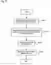 Fig. 15 - Business process autonomy improving system and method