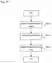 Fig. 17 - Business process autonomy improving system and method