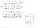 Fig. 01 - Method and system for dynamically updating a process library